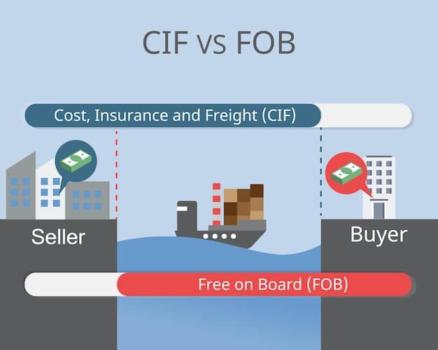A visually informative infographic comparing different types of stocks (common vs. preferred, large-cap vs. small-cap, growth vs. value) using icons and concise descriptions of their characteristics and risk levels.