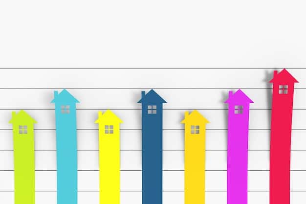 A bar graph illustrating the standard deduction amounts for different filing statuses (single, married filing jointly, head of household) in 2024 and projected for 2025.