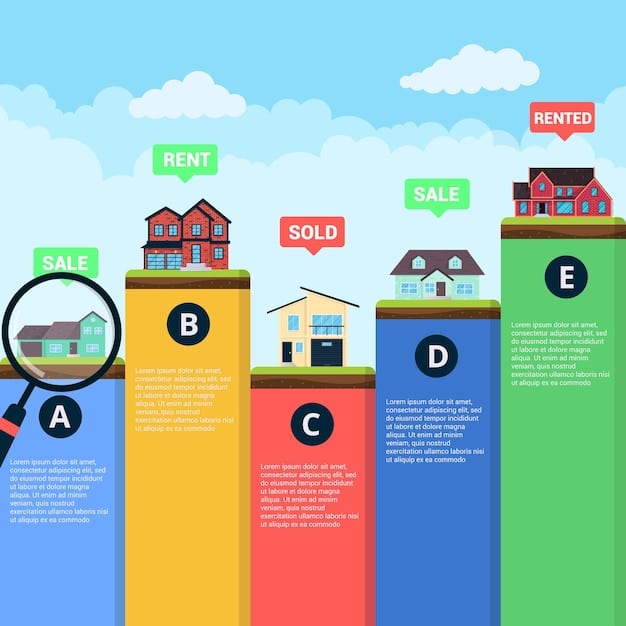 A detailed graph showing the different components of an estate, including real estate, investments, and personal property, highlighting their valuation for estate tax purposes.