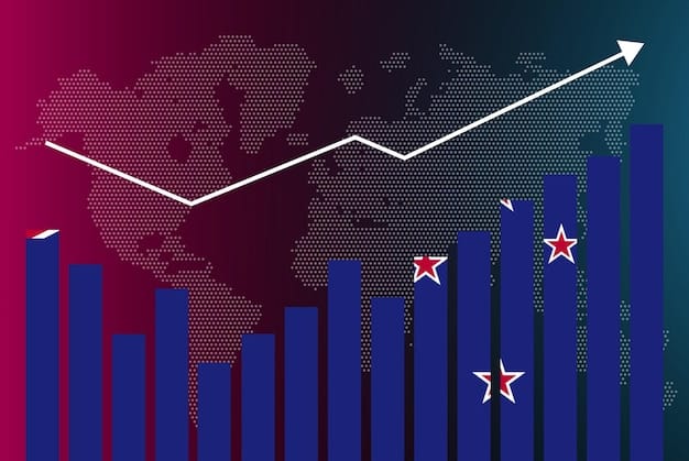 How 2.5% GDP Growth in 2025 Will Shape Your Investments