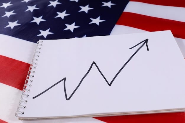 A graph displaying the unemployment rate trend in the US over the past 5 years, with a projection line extending into early 2025, indicating a rate of 3.8%. The graph includes labels for key economic events that influenced the rate.