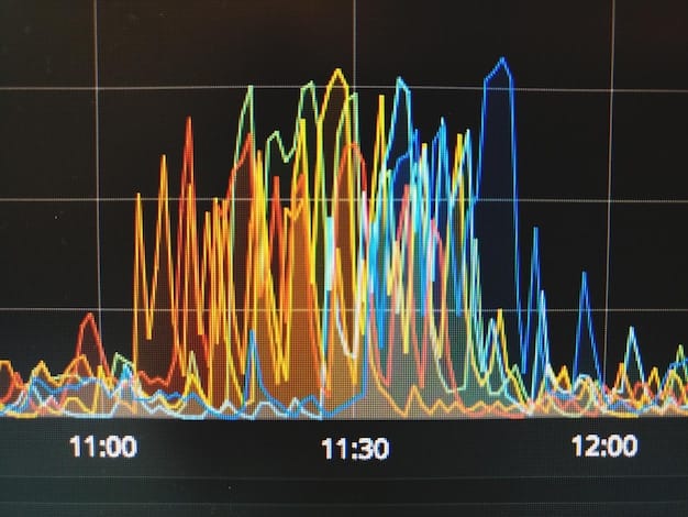 A graph showing the inflation rate in the US over the past year, highlighting peaks and troughs. Annotations point out key events that influenced the rate.