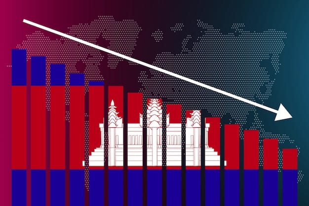 A detailed graph illustrating the trend of inflation rates in the US over the past two years, with projections for the next year. The graph includes annotations marking key economic policy changes and their impact on inflation.