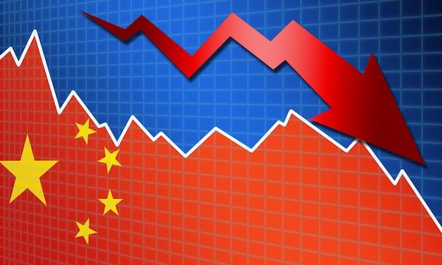 A chart comparing the GDP growth rates of the US, China, and Europe over the past decade, illustrating the interconnectedness of these economies.