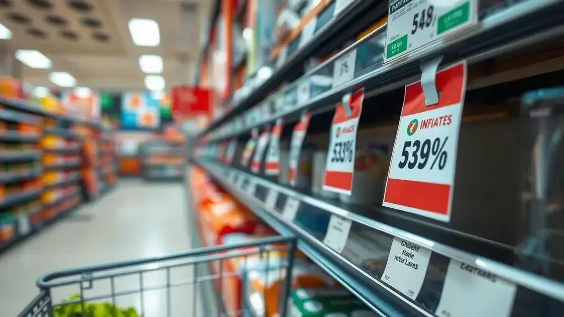 How inflation affects consumer behavior
