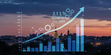 Graph showing projected 2.1% US GDP growth in 2025 with Washington D.C. skyline