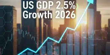 Graphic depicting 2.5% US GDP growth forecast for 2026 with economic indicators and city skyline.