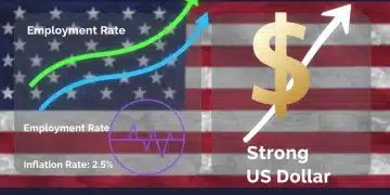 Infographic depicting key US economic indicators for 2026, including GDP, employment, and inflation trends.